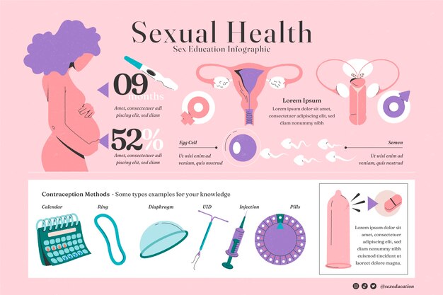 Infografía de educación sexual dibujada a mano