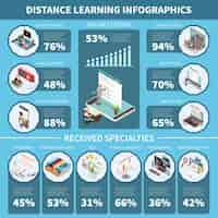 Vector gratuito infografía educativa con aprendizaje a distancia y símbolos de lecciones en línea ilustración vectorial