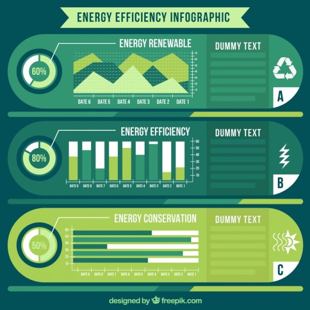 Infografía de eficiencia energética en tonos verdes