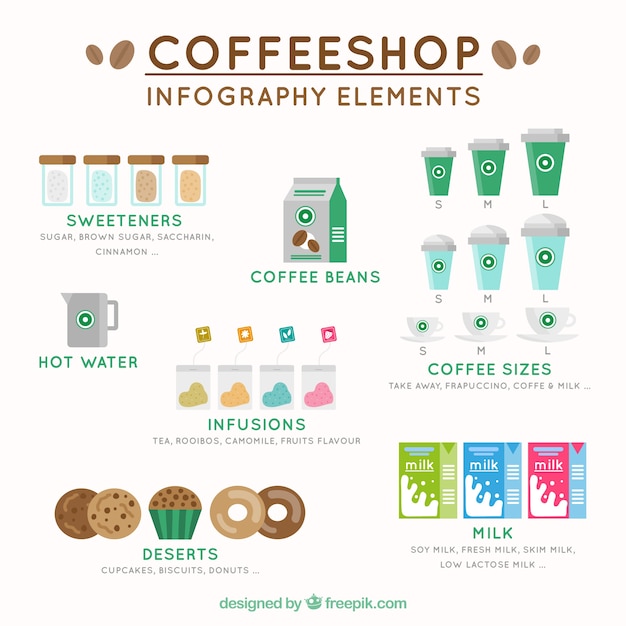 Infografía de elementos de café