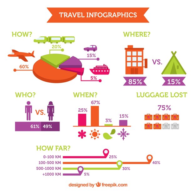 Infografía de elementos de viaje coloridos