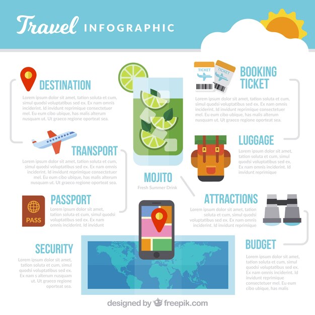 Infografía con elementos de viaje en diseño plano