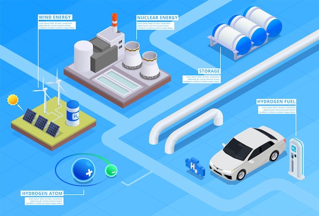 Vector gratuito infografía de energía de hidrógeno