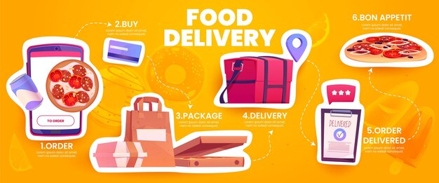 Infografía de entrega en línea de comida de dibujos animados