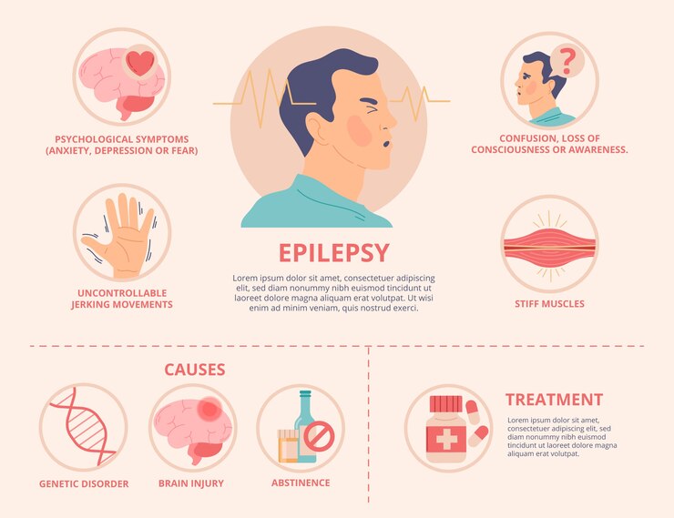 Vector gratuito infografía de epilepsia de diseño plano dibujado a mano