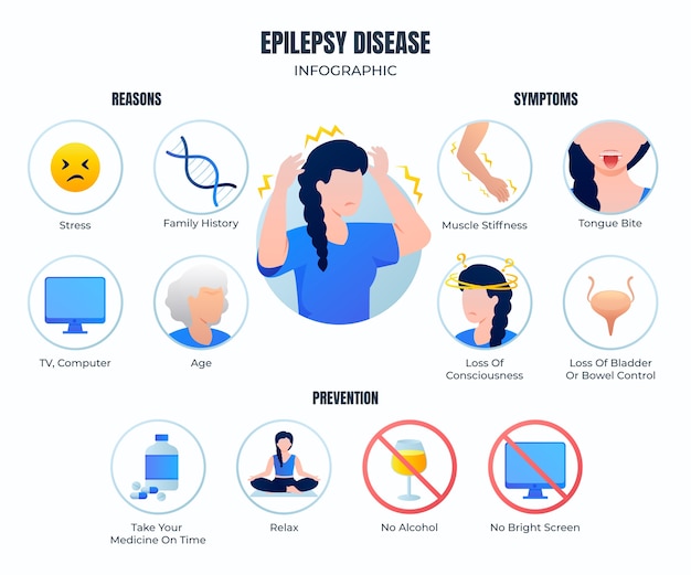 Vector gratuito infografía de epilepsia de diseño plano dibujado a mano