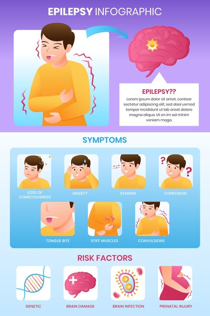 Infografía de epilepsia en gradiente