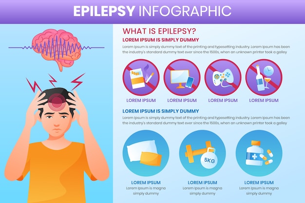 Infografía de epilepsia en gradiente