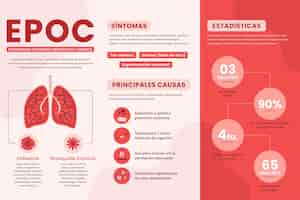 Vector gratuito infografía epoc dibujada a mano plana