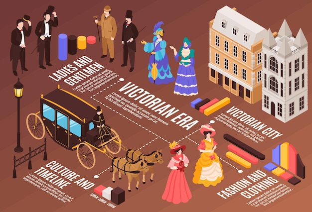 Infografía de la época victoriana ilustración horizontal de damas y caballeros vistiendo ropa de los siglos XVIII y XIX en los edificios de la ciudad vieja