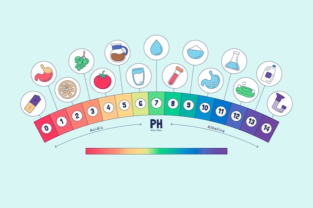 Vector gratuito infografía de escala de ph dibujada a mano