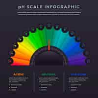 Vector gratuito infografía de escala de ph de diseño plano