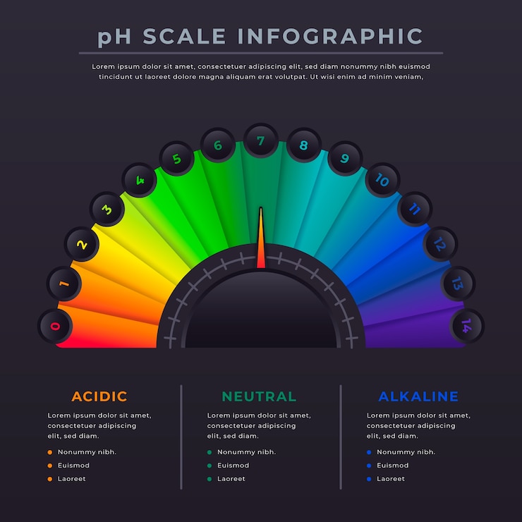 Vector gratuito infografía de escala de ph de diseño plano
