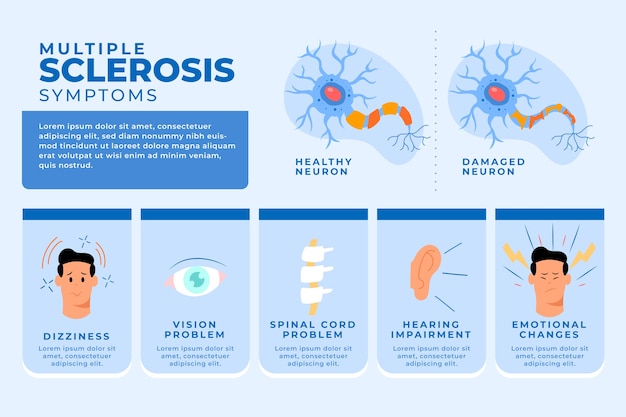 Vector gratuito infografía de esclerosis múltiple de diseño plano dibujado a mano