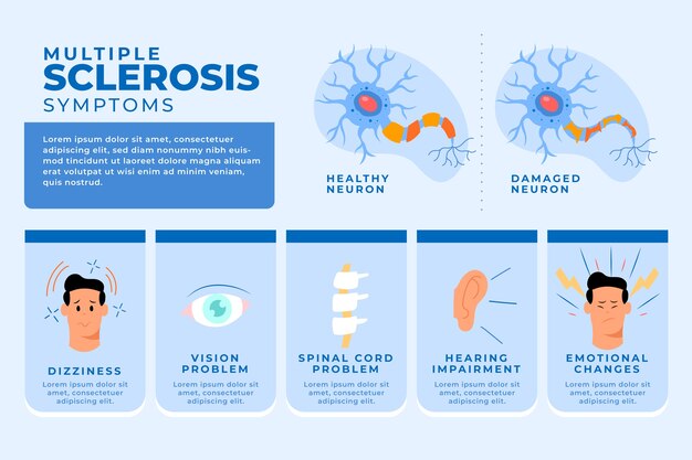 Infografía de esclerosis múltiple de diseño plano dibujado a mano