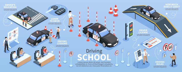Infografía de la escuela de manejo de color isométrica