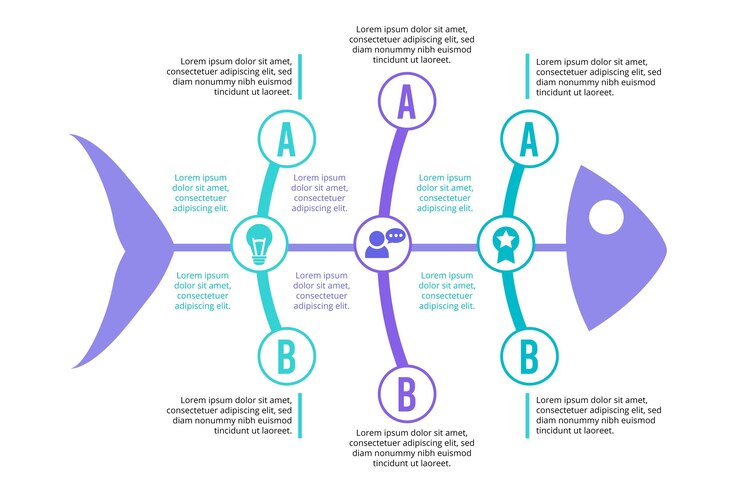 Vector gratuito infografía de espina de pescado en diseño plano