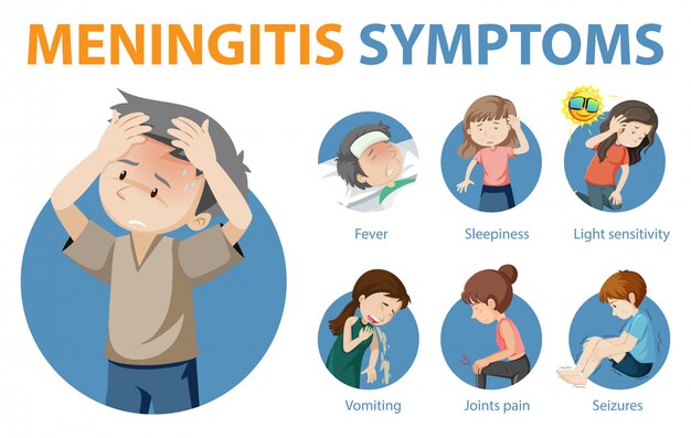 Infografía de estilo de dibujos animados de síntomas de meningitis