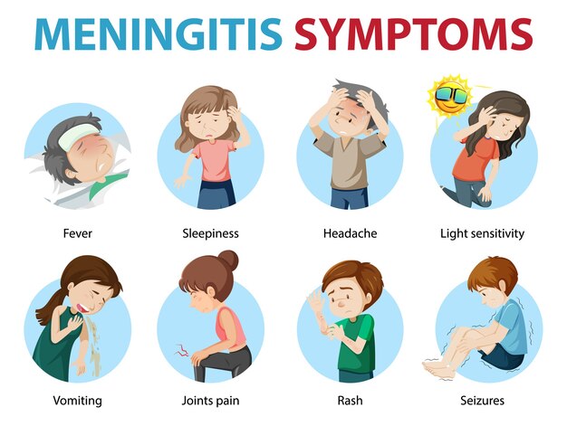 Infografía de estilo de dibujos animados de síntomas de meningitis