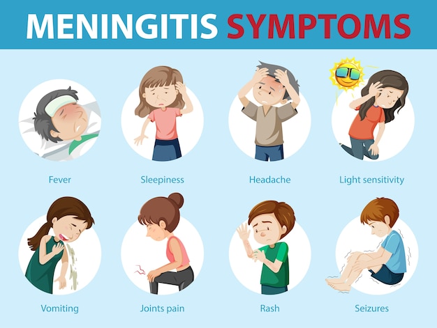 Infografía de estilo de dibujos animados de síntomas de meningitis