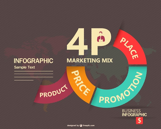 Infografía estrategia de marketing