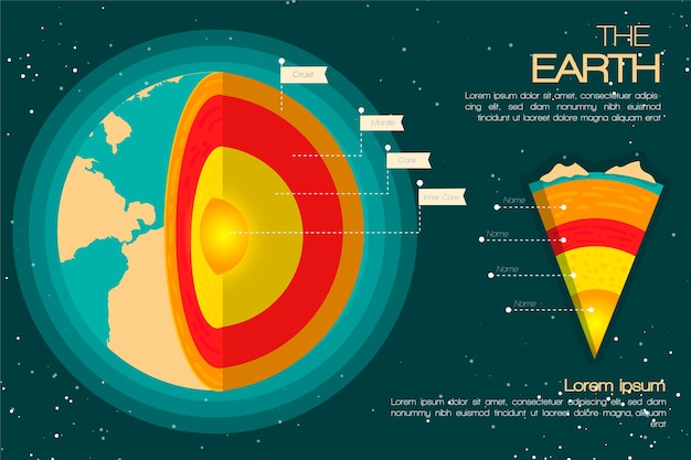 Infografía de estructura de tierra con ilustración colorida