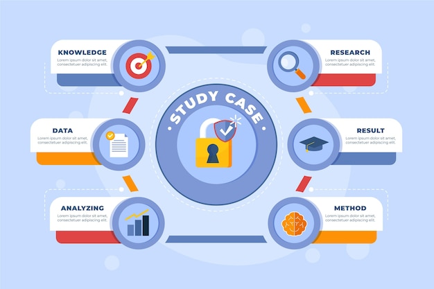 Infografía de estudio de caso plano dibujado a mano