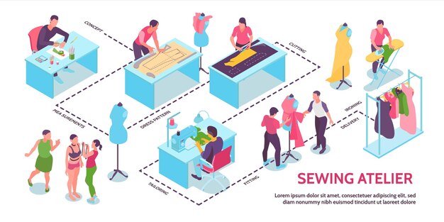 Infografía de estudio de taller de costura isométrica.