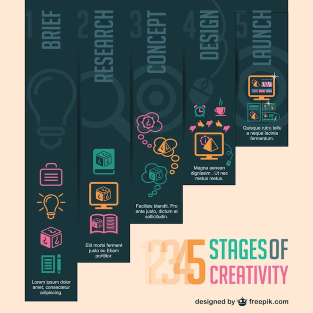 Vector gratuito infografía de etapas de la creatividad