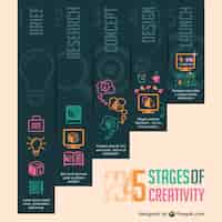 Vector gratuito infografía de etapas de la creatividad