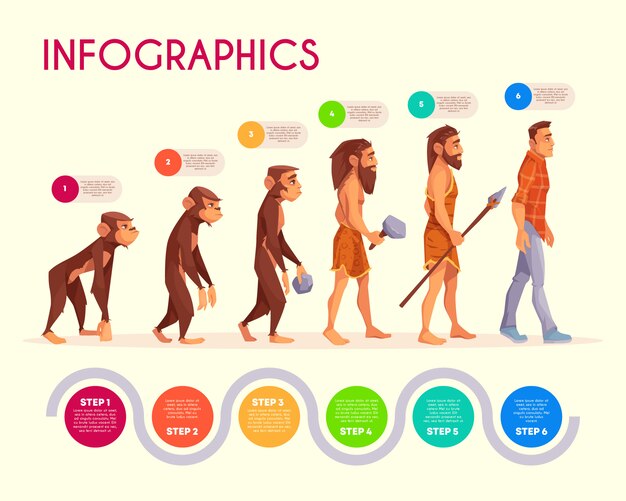 Infografía de la evolución humana. Pasos de mono transformándose al hombre moderno, línea de tiempo.