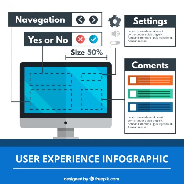 Infografía de experiencia de usuario en diseño plano