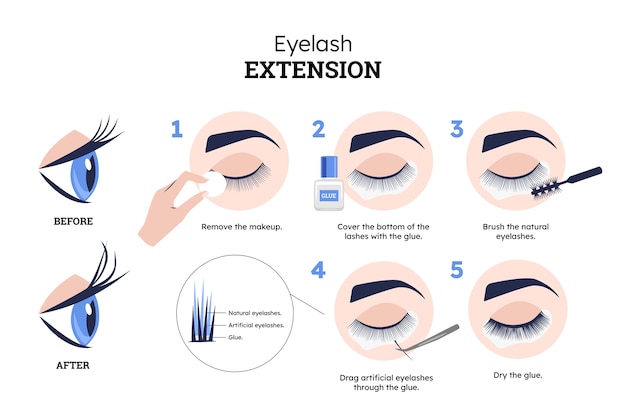 Vector gratuito infografía de extensión de pestañas dibujada a mano