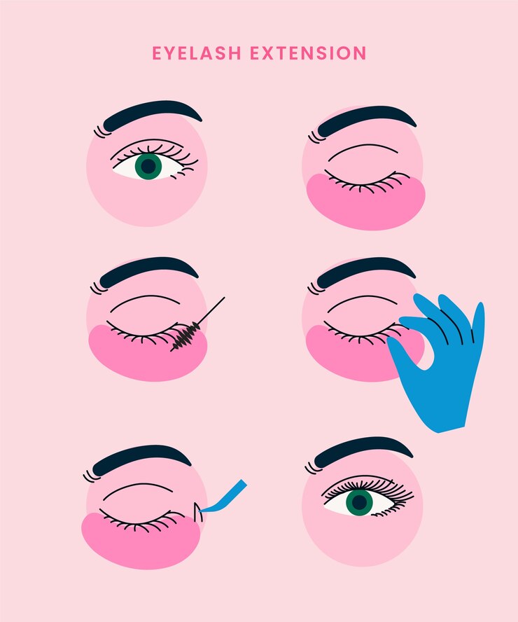Vector gratuito infografía de extensión de pestañas dibujada a mano