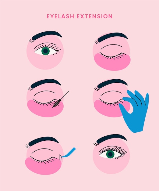 Infografía de extensión de pestañas dibujada a mano
