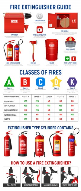 Infografía de extintor de incendios con imágenes realistas de cilindros de extintor y dispositivos de extinción de incendios con ilustración de iconos de pictograma