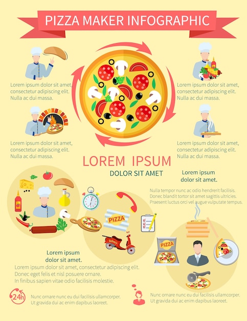 Infografía del fabricante de pizza