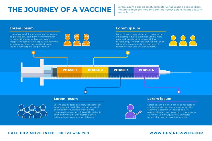 Vector gratuito infografía de las fases de la vacuna contra el coronavirus