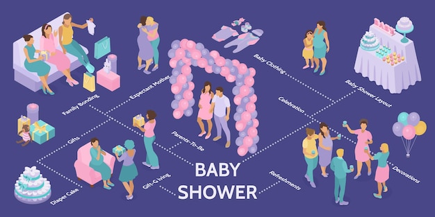 Infografía de fiesta de baby shower isométrica con subtítulos de texto personajes humanos dulces y regalos con ilustración de vector de pastel de pañales