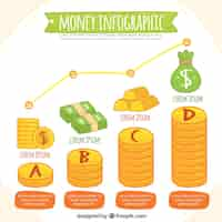 Vector gratuito infografía financiera con monedas