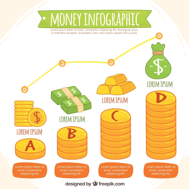 Vector gratuito infografía financiera con monedas