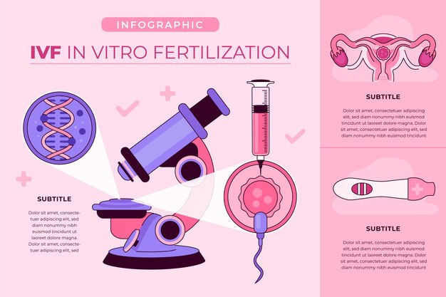 Infografía de fiv dibujada a mano