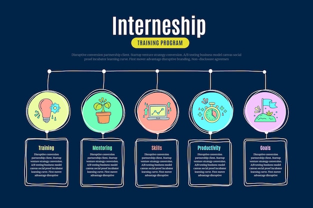 Infografía de formación en prácticas