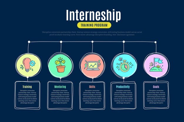 Infografía de formación en prácticas