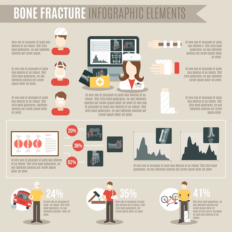 Vector gratuito infografía de fractura ósea