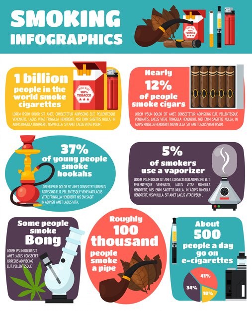 Infografía de fumar diseño plano