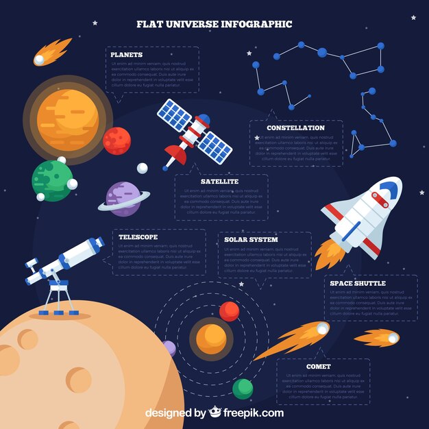 Infografía de galaxia plano