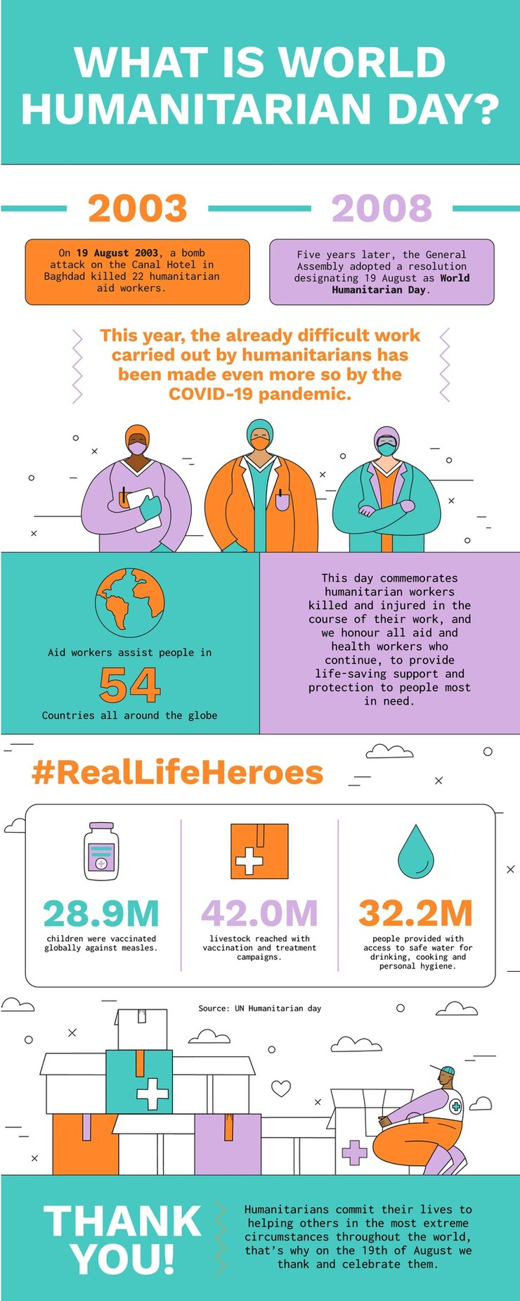 Vector gratuito infografía general creativa que es el día mundial humanitario.