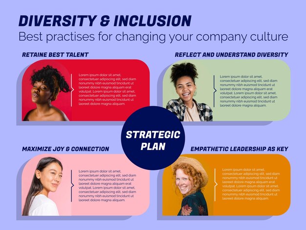 Infografía general de diversidad del plan estratégico de inclusión moderna