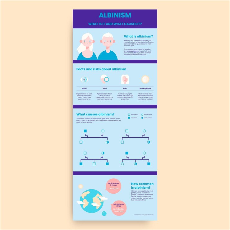 Vector gratuito infografía general médica del patrimonio del albinismo.